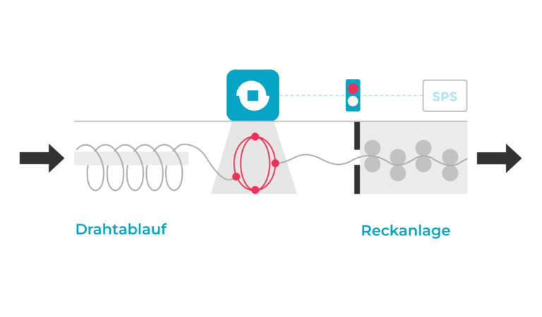 Tangle Sensor tangle detection - GEVA automation GmbH